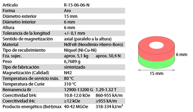 Características dos imáns de aro Características dos imáns de aro